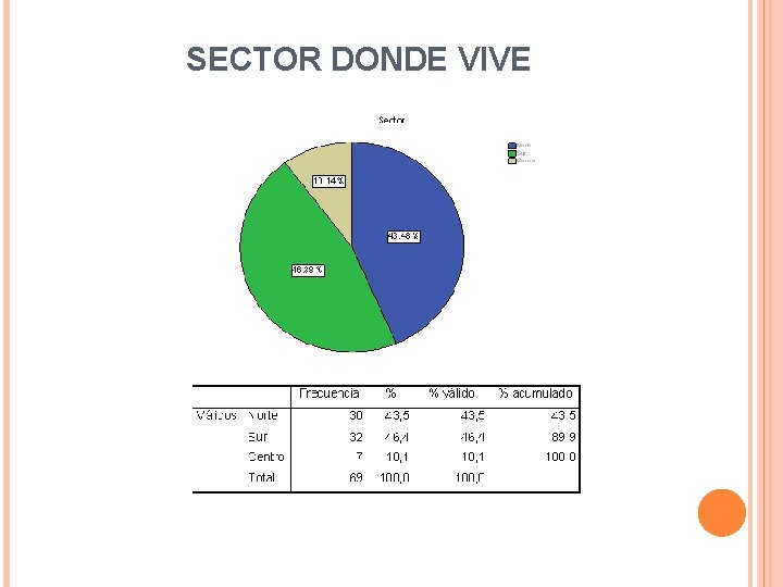 SECTOR DONDE VIVE 
