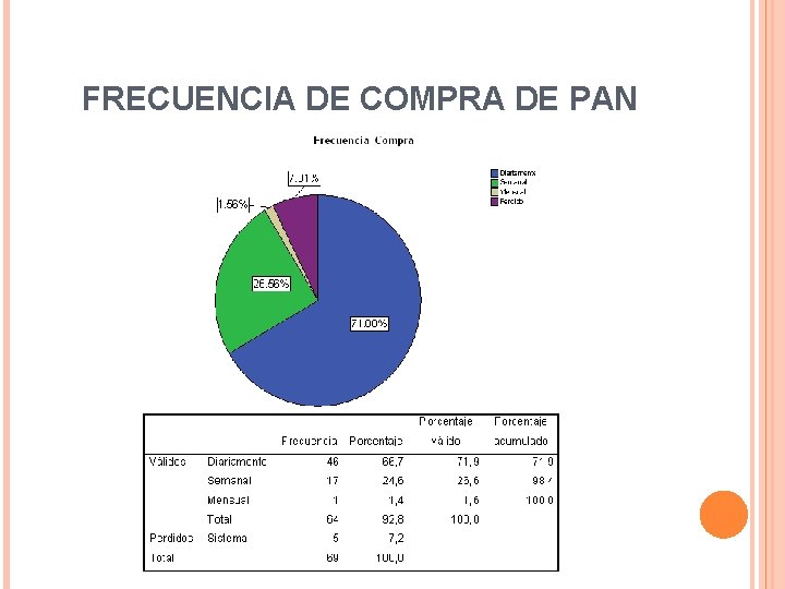 FRECUENCIA DE COMPRA DE PAN 