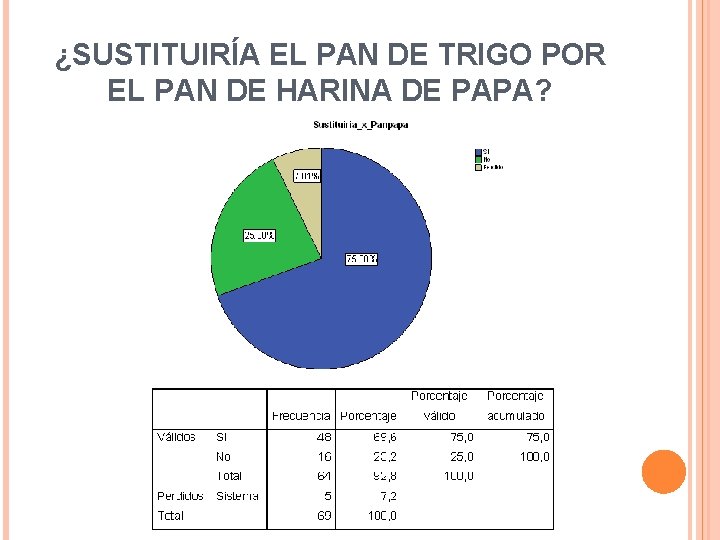 ¿SUSTITUIRÍA EL PAN DE TRIGO POR EL PAN DE HARINA DE PAPA? 