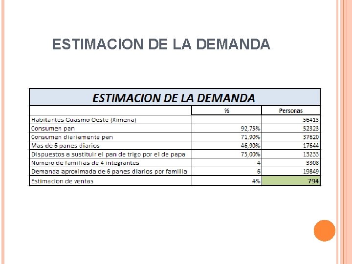 ESTIMACION DE LA DEMANDA 