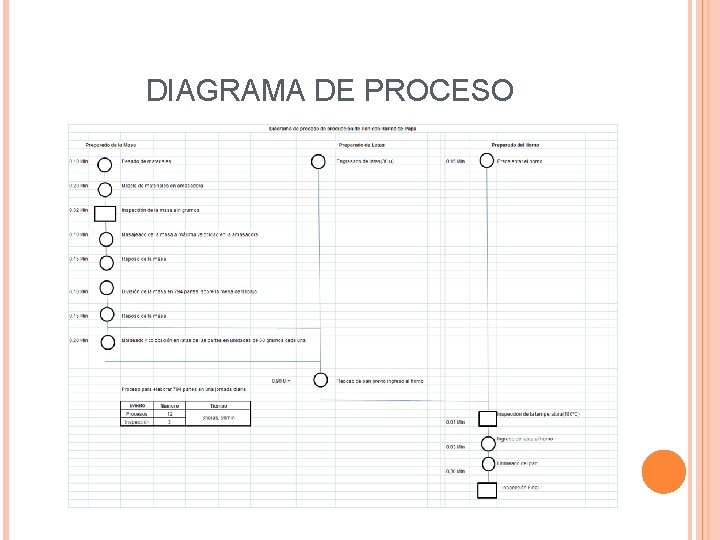 DIAGRAMA DE PROCESO 