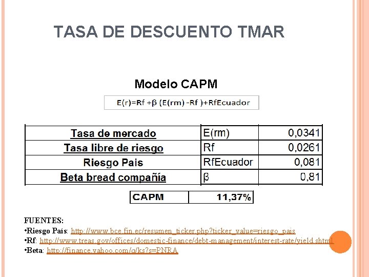 TASA DE DESCUENTO TMAR Modelo CAPM FUENTES: • Riesgo País: http: //www. bce. fin.