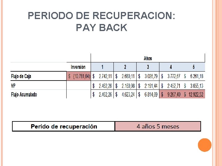 PERIODO DE RECUPERACION: PAY BACK 