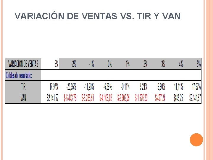 VARIACIÓN DE VENTAS VS. TIR Y VAN 