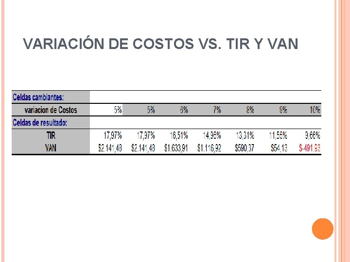 VARIACIÓN DE COSTOS VS. TIR Y VAN 