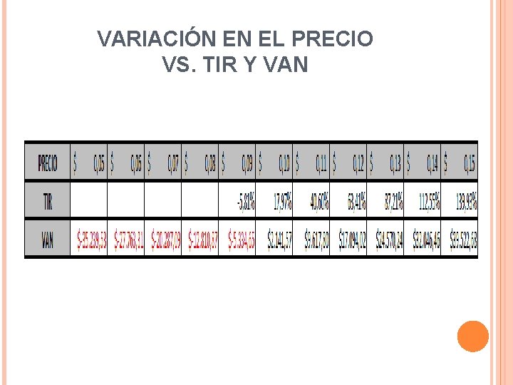 VARIACIÓN EN EL PRECIO VS. TIR Y VAN 