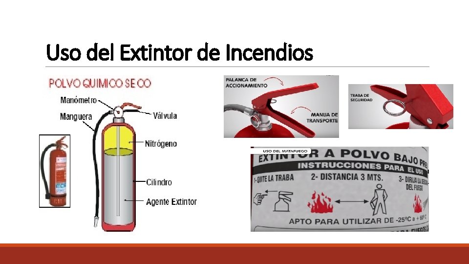 Uso del Extintor de Incendios 