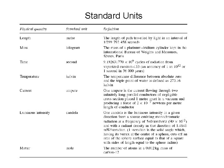 Instrumentation and Measurements Dr Mohammad Kilani Class 1