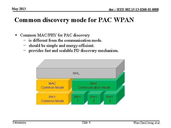 May 2013 doc. : IEEE 802. 15 -13 -0268 -01 -0008 Common discovery mode