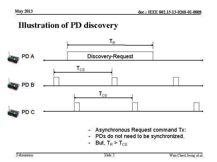 May 2013 doc. : IEEE 802. 15 -13 -0268 -01 -0008 Illustration of PD