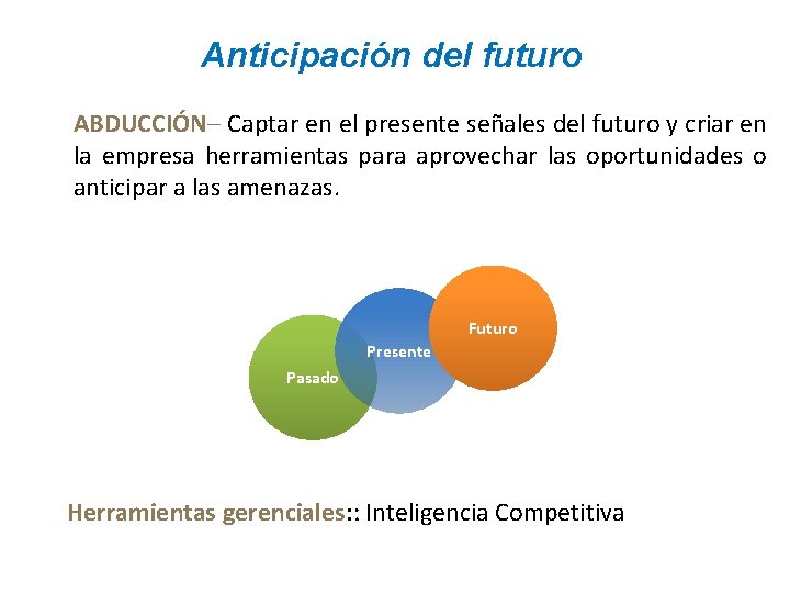 Anticipación del futuro ABDUCCIÓN– Captar en el presente señales del futuro y criar en