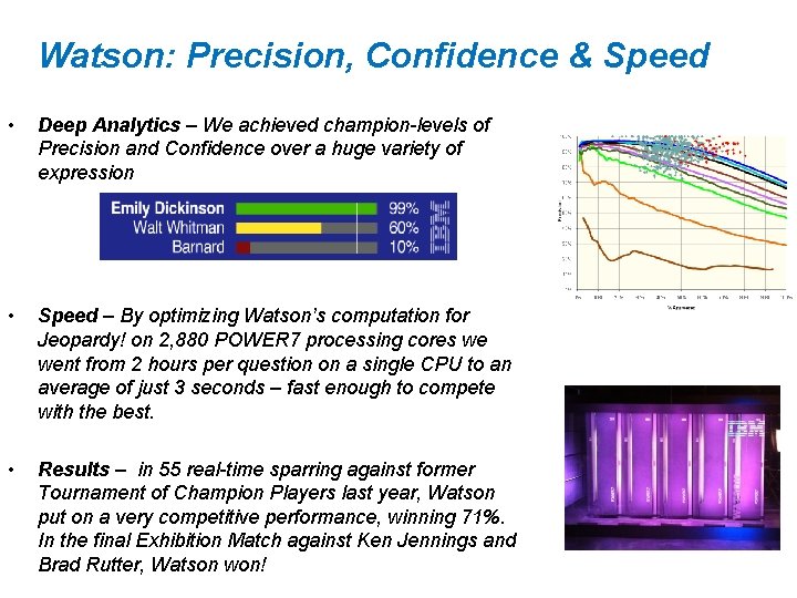 Watson: Precision, Confidence & Speed • Deep Analytics – We achieved champion-levels of Precision