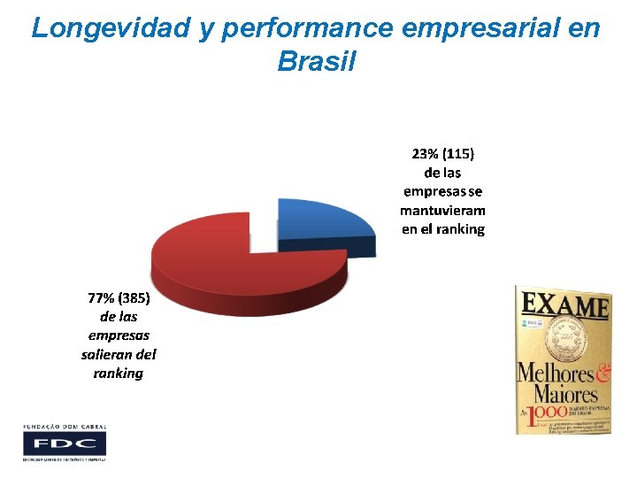 Longevidad y performance empresarial en Brasil 