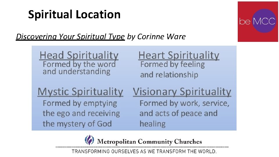 Spiritual Location Discovering Your Spiritual Type by Corinne Ware 