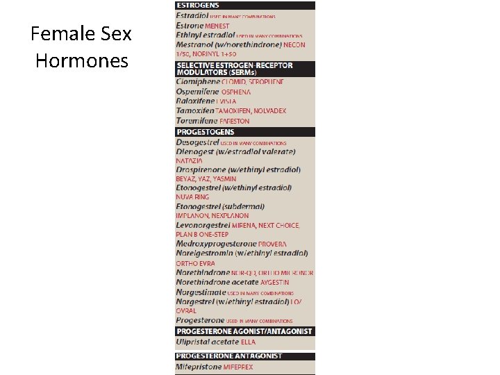 Female Sex Hormones 