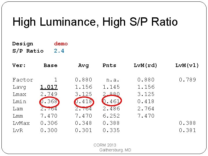 High Luminance, High S/P Ratio Design S/P Ratio Ver: Factor Lavg Lmax Lmin Lam