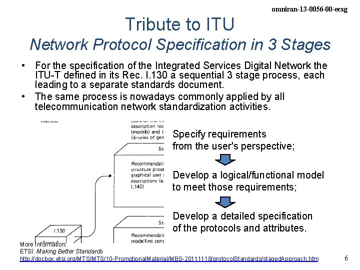 omniran-13 -0056 -00 -ecsg Tribute to ITU Network Protocol Specification in 3 Stages •