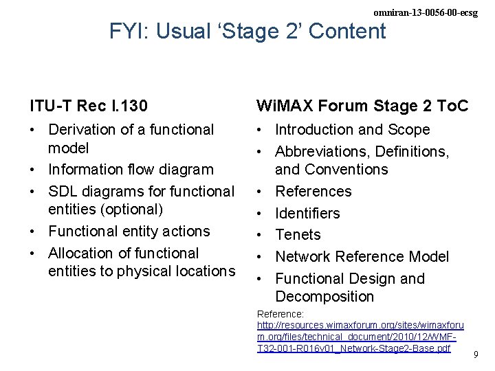 omniran-13 -0056 -00 -ecsg FYI: Usual ‘Stage 2’ Content ITU-T Rec I. 130 Wi.