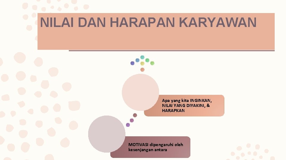 NILAI DAN HARAPAN KARYAWAN Apa yang kita INGINKAN, NILAI YANG DIYAKINI, & HARAPKAN MOTIVASI