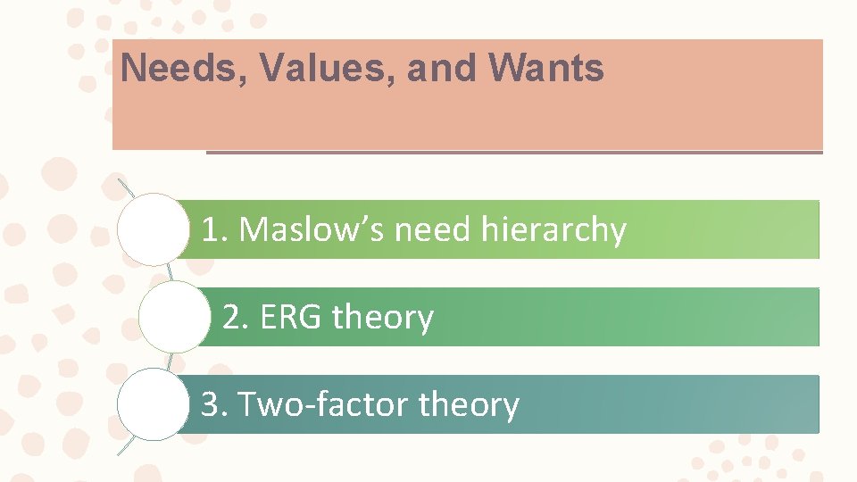 Needs, Values, and Wants 1. Maslow’s need hierarchy 2. ERG theory 3. Two-factor theory