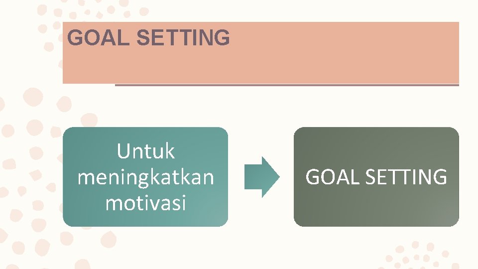 GOAL SETTING Untuk meningkatkan motivasi GOAL SETTING 