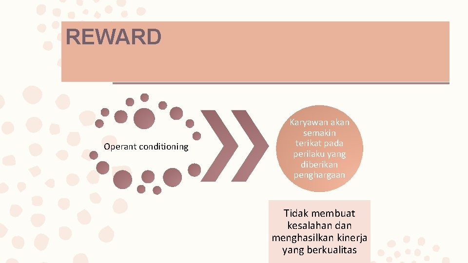 REWARD Operant conditioning Karyawan akan semakin terikat pada perilaku yang diberikan penghargaan Tidak membuat