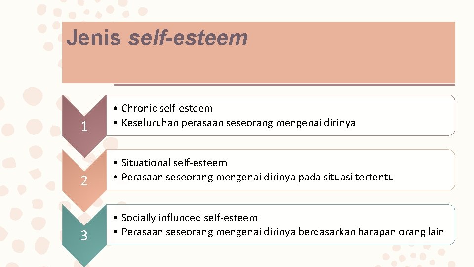 Jenis self-esteem 1 2 3 • Chronic self-esteem • Keseluruhan perasaan seseorang mengenai dirinya