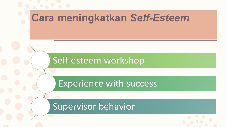 Cara meningkatkan Self-Esteem Self-esteem workshop Experience with success Supervisor behavior 