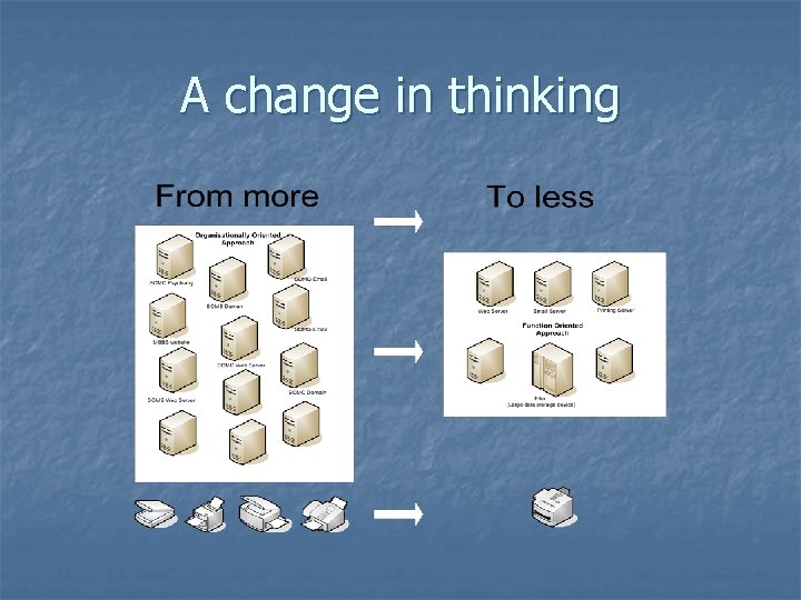 A change in thinking 
