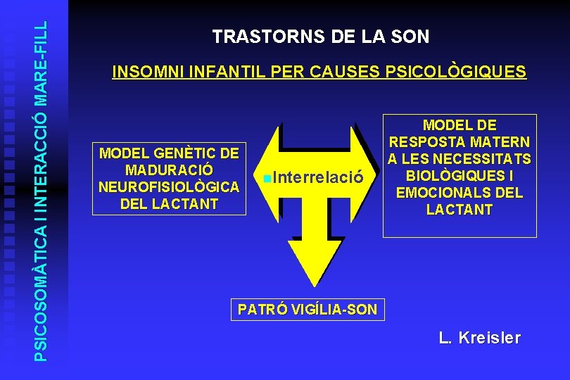 PSICOSOMÀTICA I INTERACCIÓ MARE-FILL TRASTORNS DE LA SON INSOMNI INFANTIL PER CAUSES PSICOLÒGIQUES MODEL