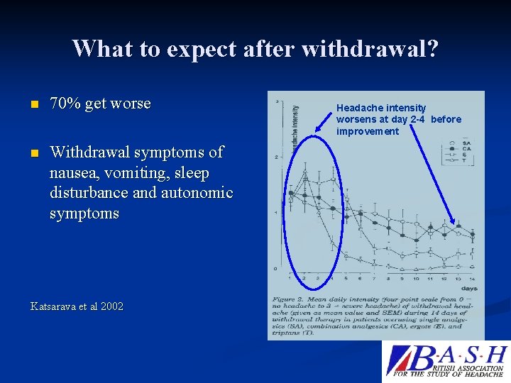 What to expect after withdrawal? n 70% get worse n Withdrawal symptoms of nausea,