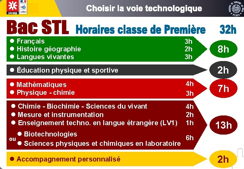 l Français l Histoire géographie l Langues vivantes 3 h 2 h l Éducation