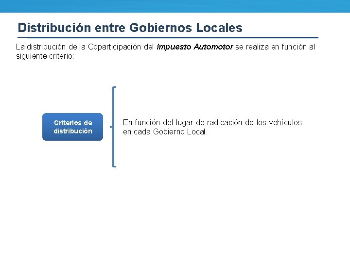 Distribución entre Gobiernos Locales La distribución de la Coparticipación del Impuesto Automotor se realiza