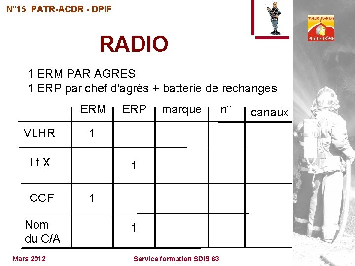 N° 15 PATR-ACDR - DPIF RADIO 1 ERM PAR AGRES 1 ERP par chef