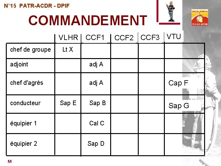 N° 15 PATR-ACDR - DPIF COMMANDEMENT VLHR CCF 1 chef de groupe CCF 2