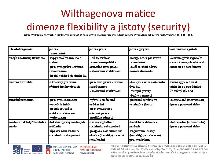 Wilthagenova matice dimenze flexibility a jistoty (security) Zdroj: Wilthagen, T. , Trost, F. (2004).