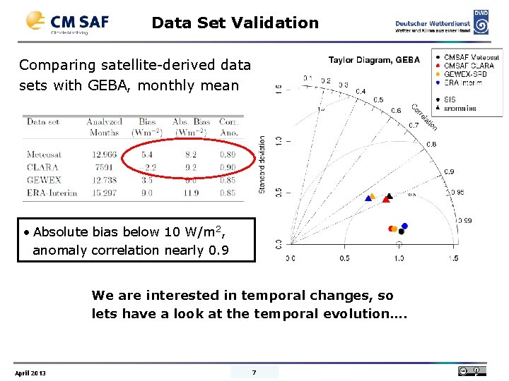 Data Set Validation Comparing satellite-derived data sets with GEBA, monthly mean • Absolute bias