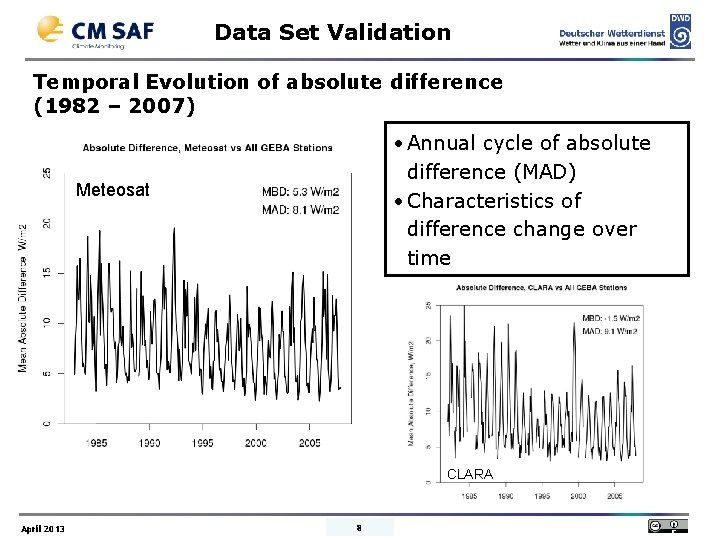 Data Set Validation Temporal Evolution of absolute difference (1982 – 2007) • Annual cycle