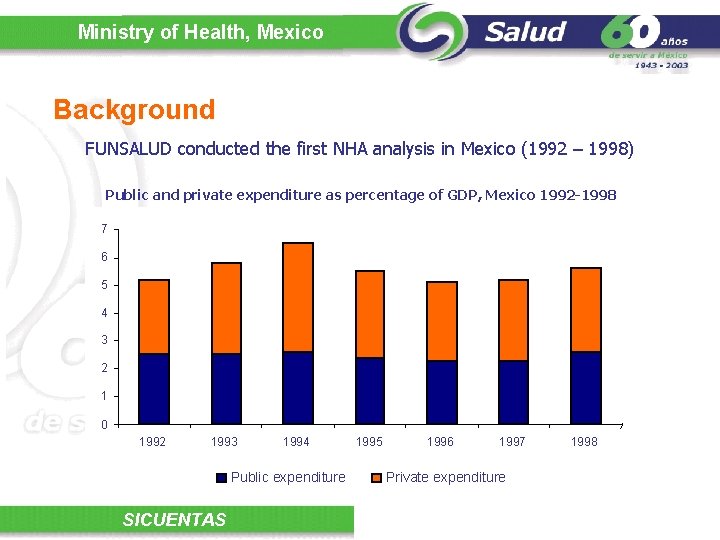 Ministry of Health, Mexico Background FUNSALUD conducted the first NHA analysis in Mexico (1992