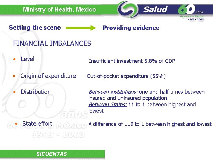 Ministry of Health, Mexico Setting the scene Providing evidence FINANCIAL IMBALANCES • Level Insufficient