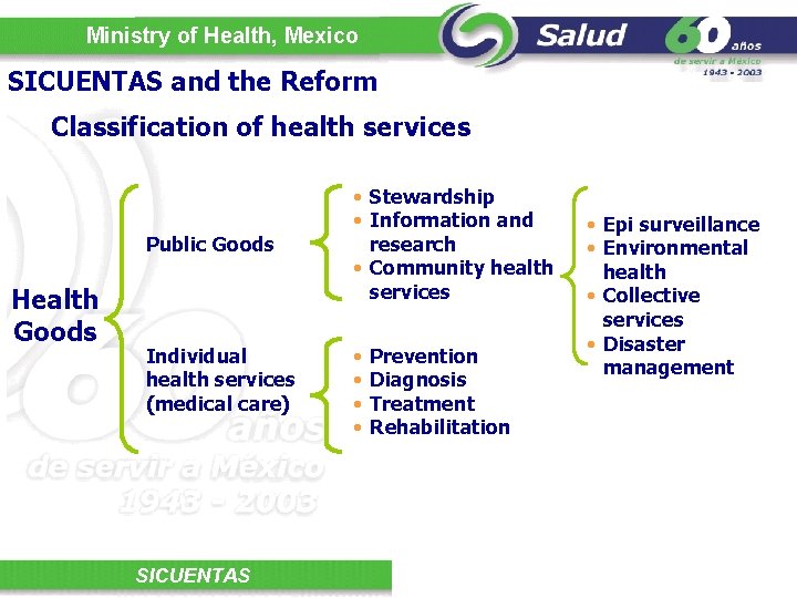 Ministry of Health, Mexico SICUENTAS and the Reform Classification of health services Public Goods
