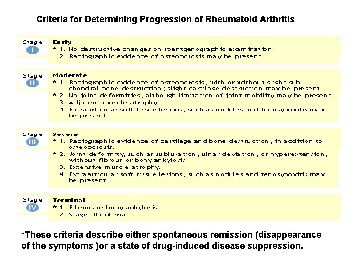Criteria for Determining Progression of Rheumatoid Arthritis *These criteria describe either spontaneous remission (disappearance