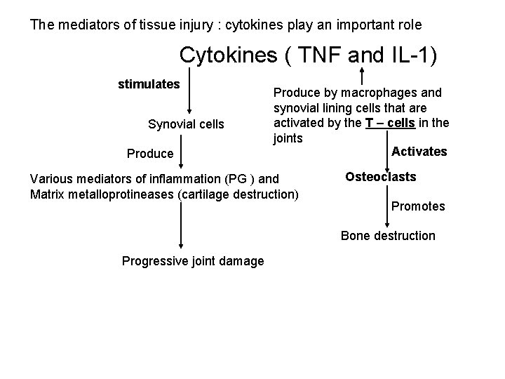 The mediators of tissue injury : cytokines play an important role Cytokines ( TNF