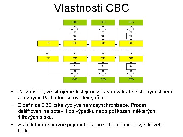 Vlastnosti CBC • IV způsobí, že šifrujeme-li stejnou zprávu dvakrát se stejným klíčem a