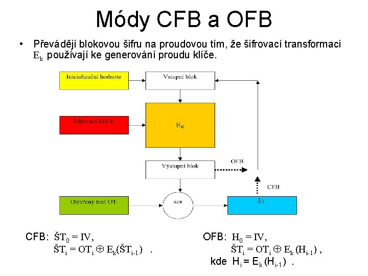 Módy CFB a OFB • Převádějí blokovou šifru na proudovou tím, že šifrovací transformaci