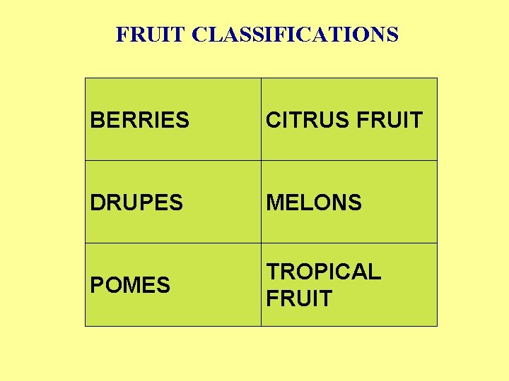 FRUIT CLASSIFICATIONS BERRIES CITRUS FRUIT DRUPES MELONS POMES TROPICAL FRUIT 