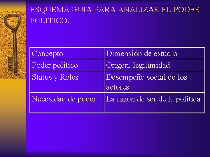 ESQUEMA GUIA PARA ANALIZAR EL PODER POLITICO. Concepto Poder político Status y Roles Necesidad