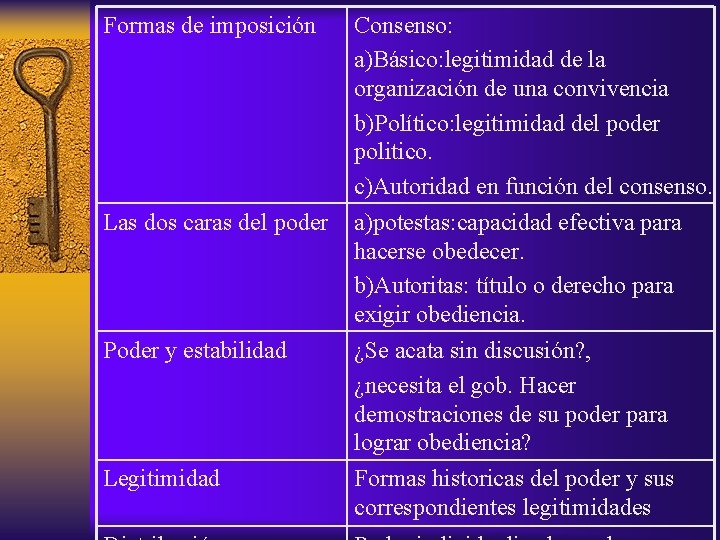 Formas de imposición Consenso: a)Básico: legitimidad de la organización de una convivencia b)Político: legitimidad