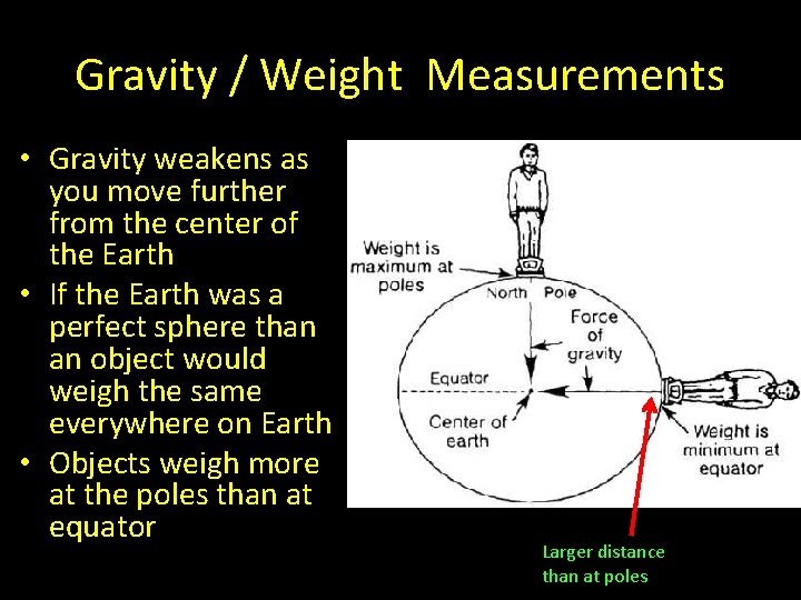 Gravity / Weight Measurements • Gravity weakens as you move further from the center