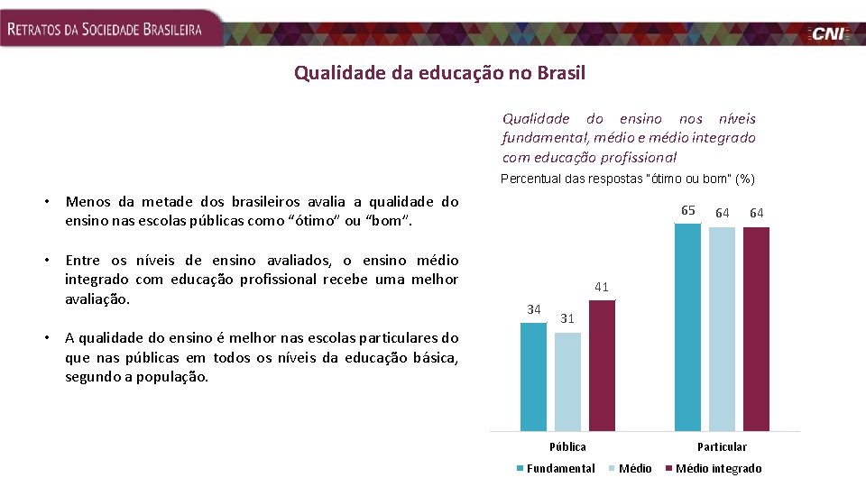 Qualidade da educação no Brasil Qualidade do ensino nos níveis fundamental, médio e médio